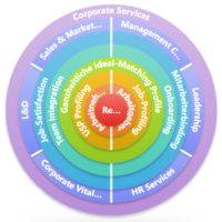Corporate Services