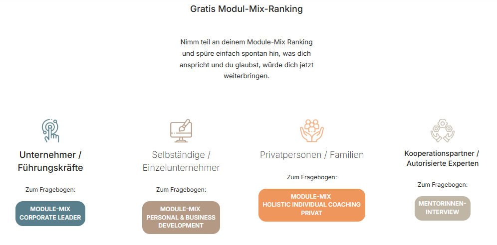 Grafische Darstellung von vier Optionen für das Modul-Mix-Ranking auf einer Webseite. Grafische Darstellung von vier Optionen für das Modul-Mix-Ranking auf einer Webseite.